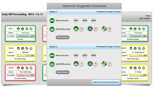 Predictive, Prescriptive Analytics